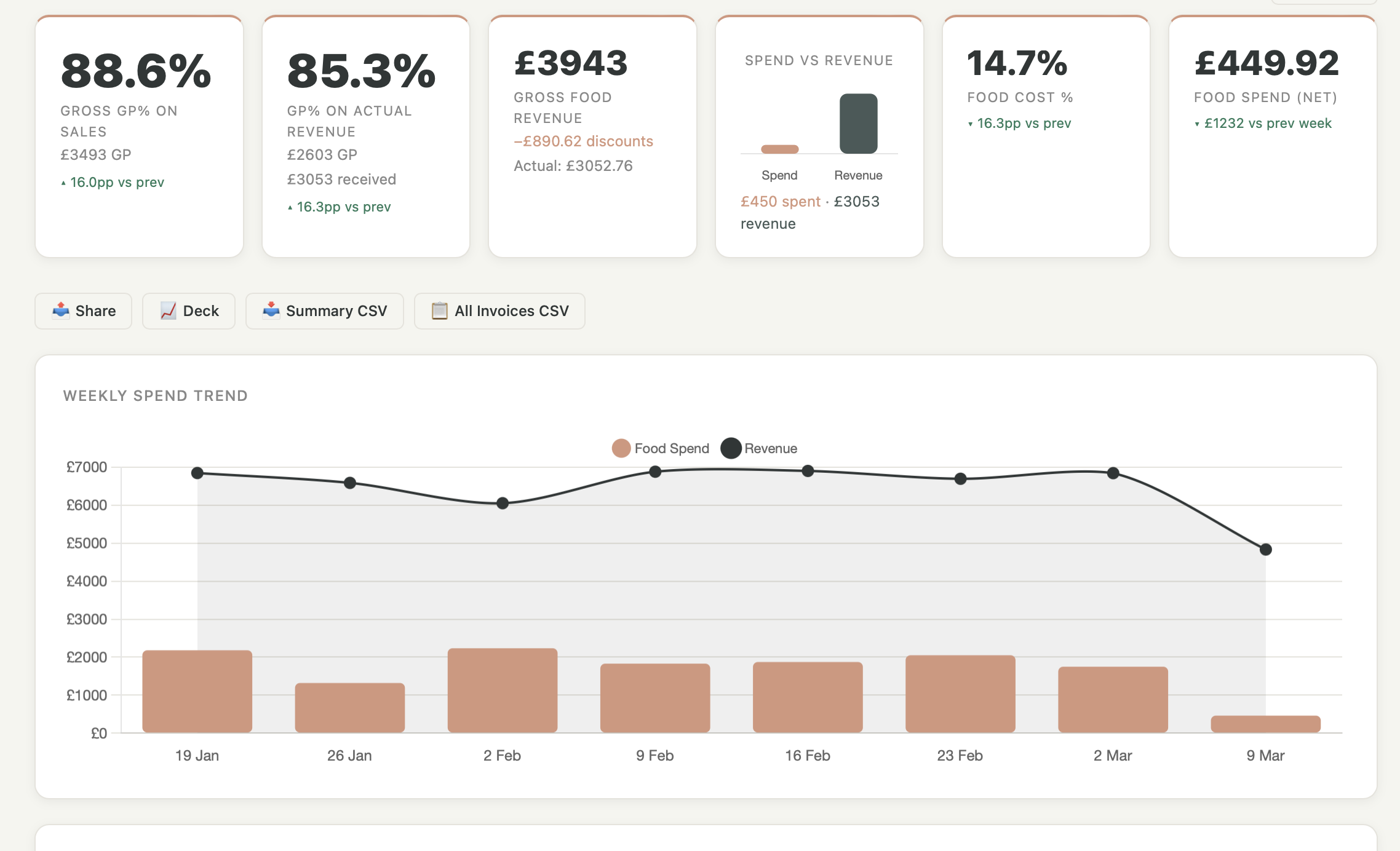 Kosts dashboard